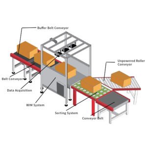 DWS Cubiscan System